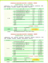 伊耐凈洗衣 洗桂 美鞋 皮具護理（三星店C)配置